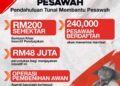 PM umum langkah segera tangani kos sara hidup