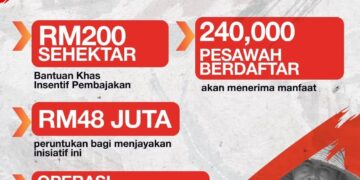 PM umum langkah segera tangani kos sara hidup
